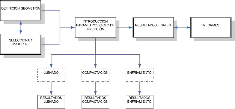 Diagrama Tiipflow Diagrama Tiipflow